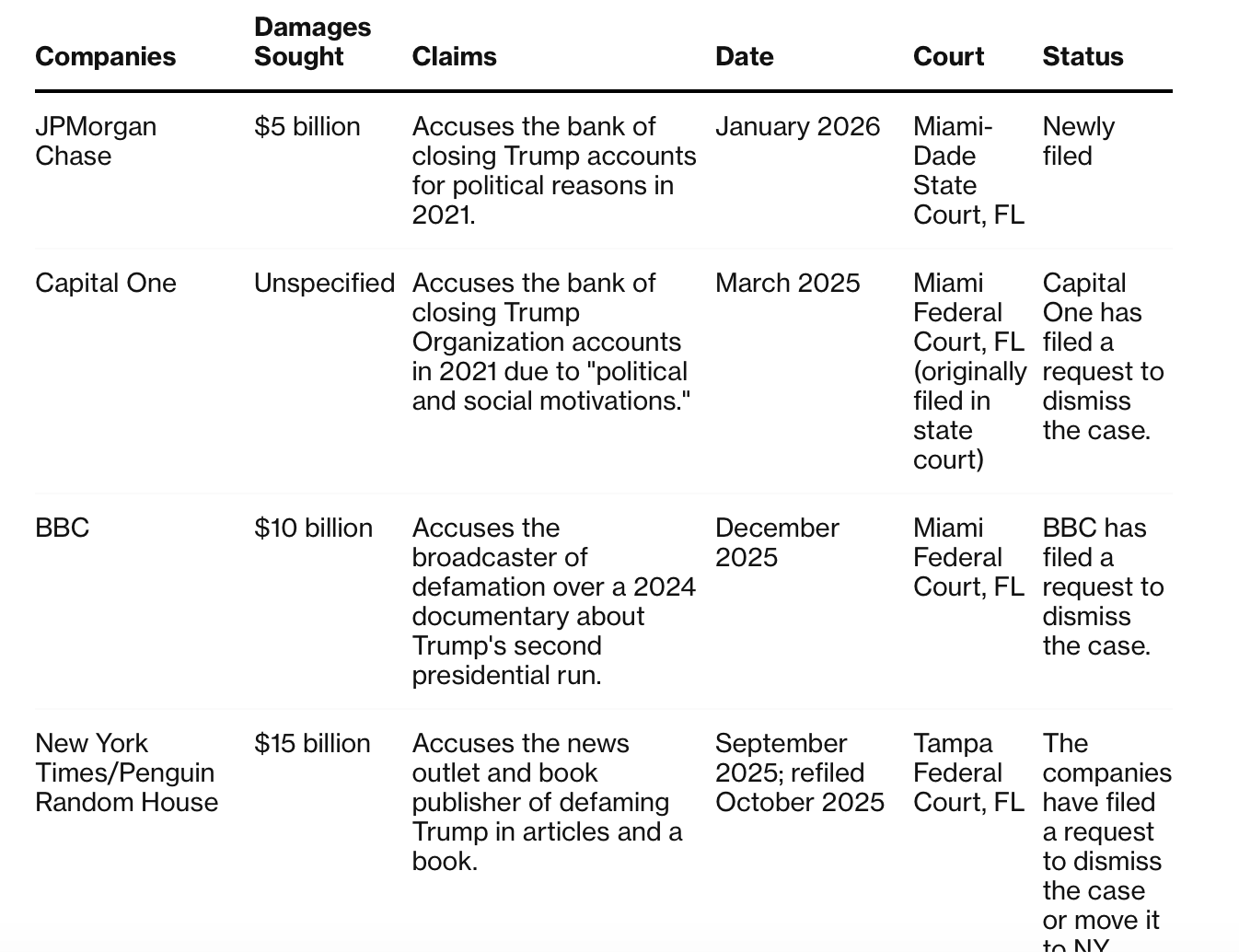 Τραμπ Ντίμον